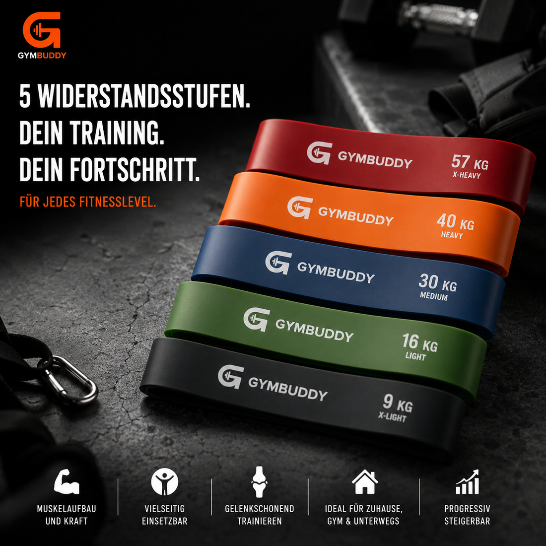 Resistance Loop Bands – Warum unterschiedliche Widerstandsstufen sinnvoll sind