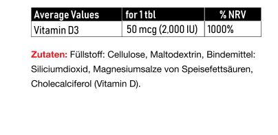 Vitastrong Vitamin D3 (450 Stck)