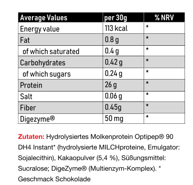 Vitastrong Pure Hydro Protein Optipep ( 900g)