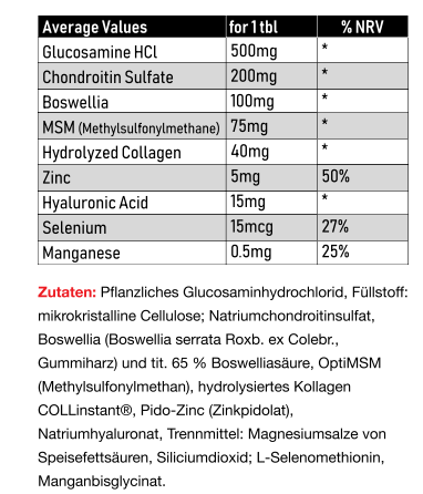 Vitastrong Glucosamine (120stck)