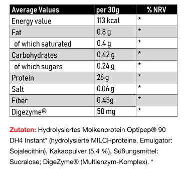 Vitastrong 100% Whey Protein (900g)
