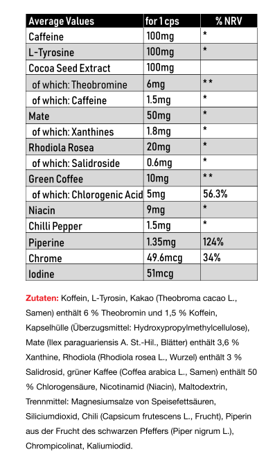 Vitastrong Z-F Fat Burner (60cps)