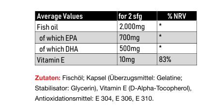 Vitastrong Omega 3 (90sfg)