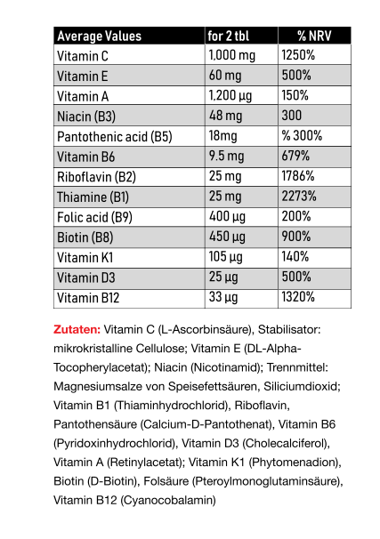 Vitastrong Multivitamin (90 Stck)