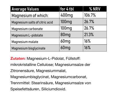 Vitastrong Magnesium Complex (150tbl)