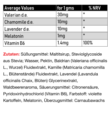 Vitastrong Melatonin Gummies (120pcs)