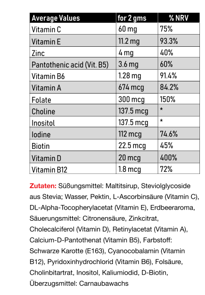Vitastrong Multivitamin Gummies (120pcs)