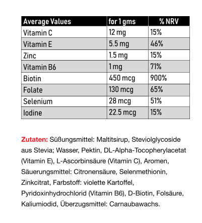 Vitastrong Biotin Gummies (120pcs)