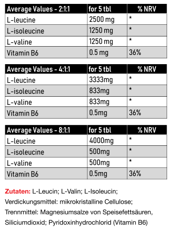 Vitastrong BCAA 4:1:1, BCAA 2:1:1,  BCAA 8:1:1