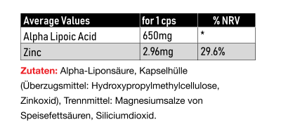 Vitastrong ALPHA LIPOIC ACID 650 (120stck)