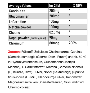 Vitastrong Kilo-Cut (12stck)